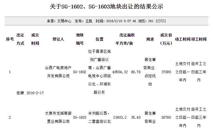 晋中土地出售，机遇与挑战的并存