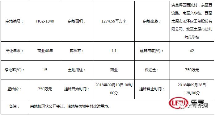 晋中地皮，历史脉络与现代价值探究