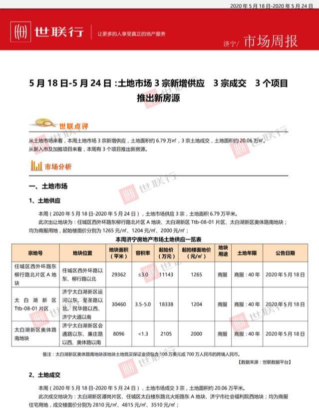济宁土地市场网，土地市场的探索窗口与交易平台